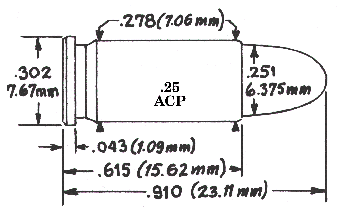 .25 Automatic / .25 ACP (Lee Precision Data)